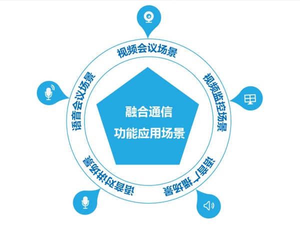 华脉智联融合通信应用功能略析